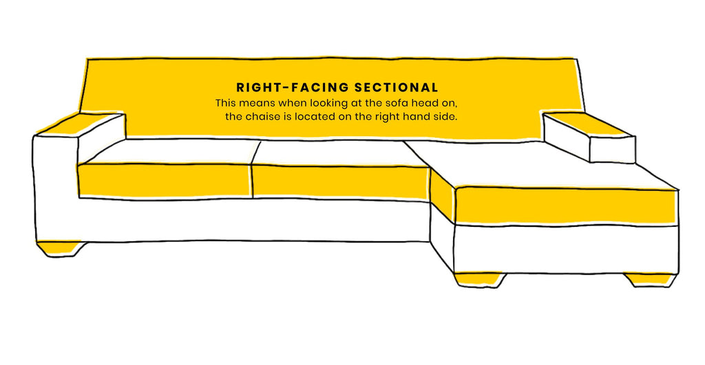 Calle Right-Facing Sectional