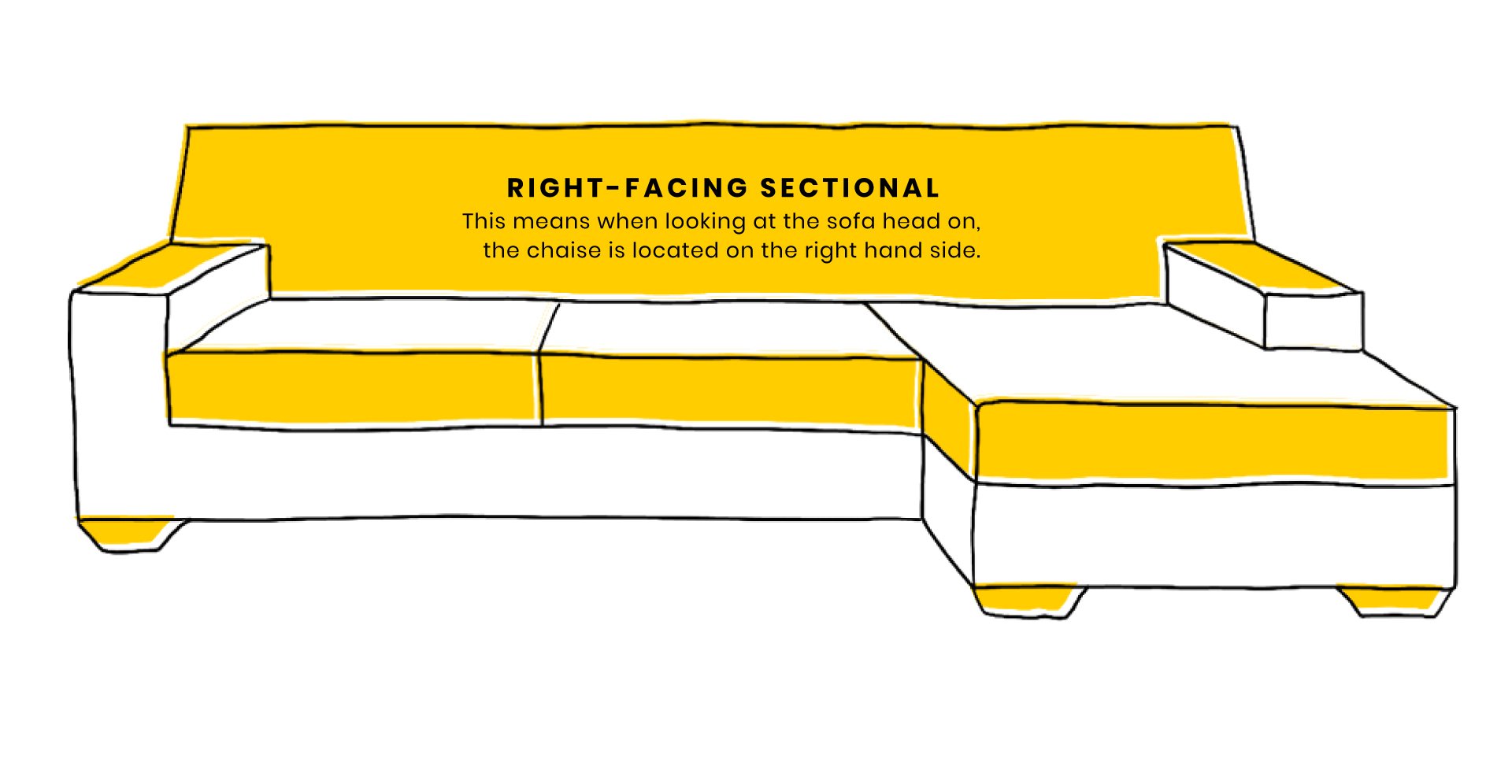 Calle Right-Facing Sectional